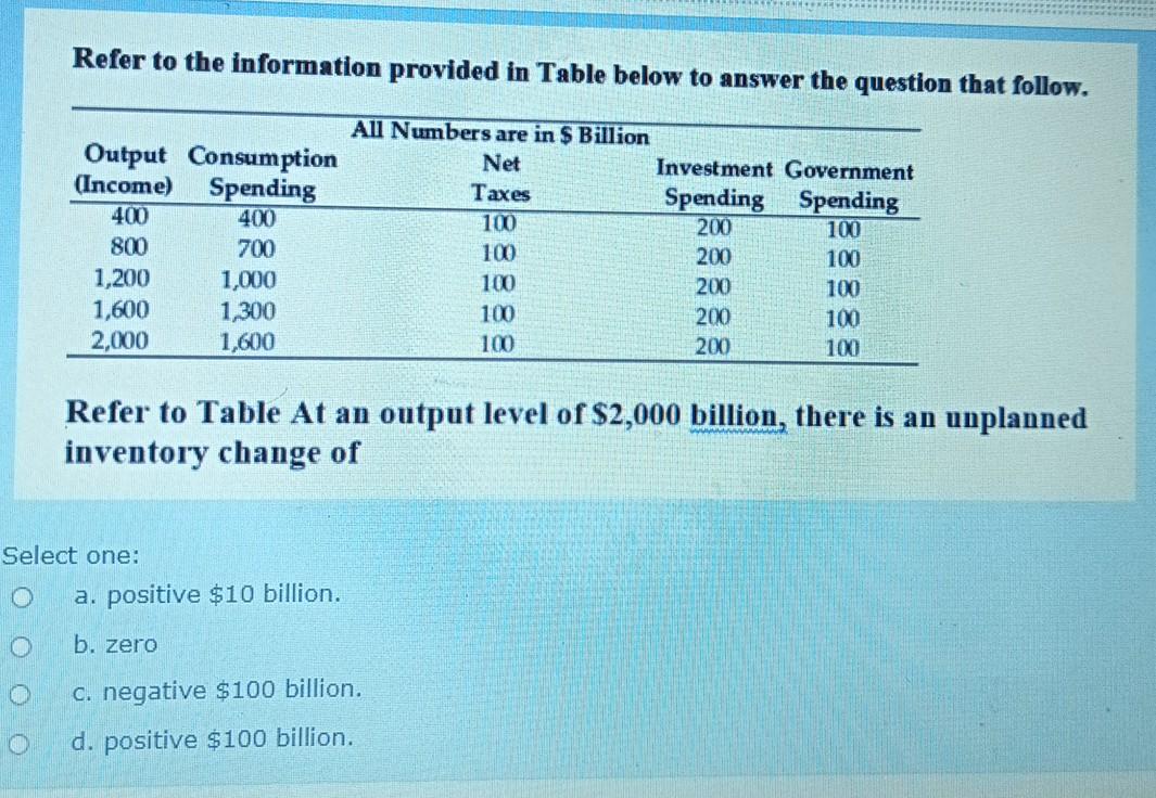 Solved Refer to the information provided in Table below to | Chegg.com