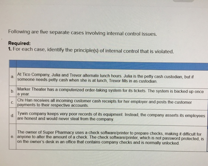 Following are five separate cases involving internal