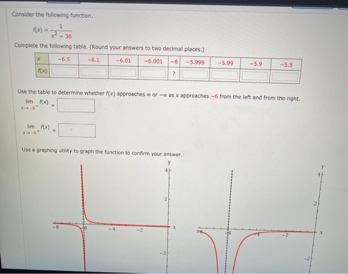 Solved Consider the following function. 1 x-5 Determine | Chegg.com