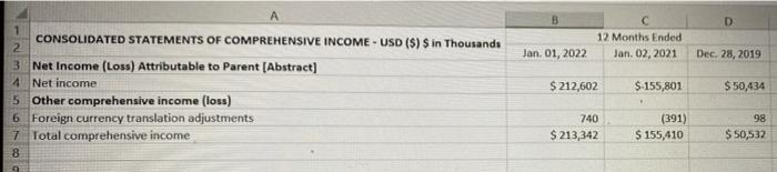 historical financial analysis assignment