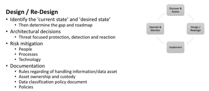 - Risk mitigation
- People
- Processes
- Technology
- Documentation
- Rules regarding of handling information/data asset
- As