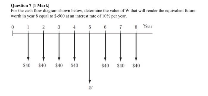 Solved Question 7 [1 Mark] For the cash flow diagram shown | Chegg.com