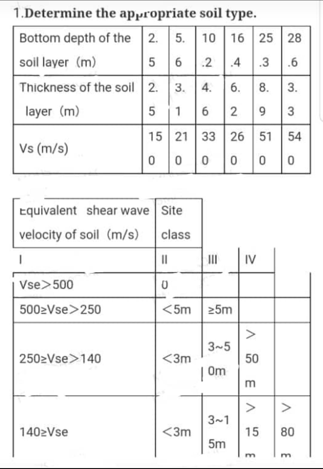.4 1.Determine the appropriate soil type. Bottom | Chegg.com