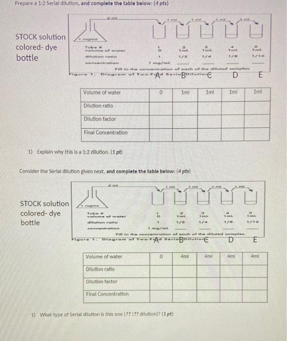 Solved Complete the table below and show all of your work | Chegg.com