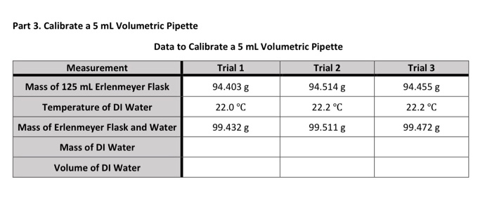 Solved Part 3. Calibrate a 5 mL Volumetric Pipette Data to | Chegg.com