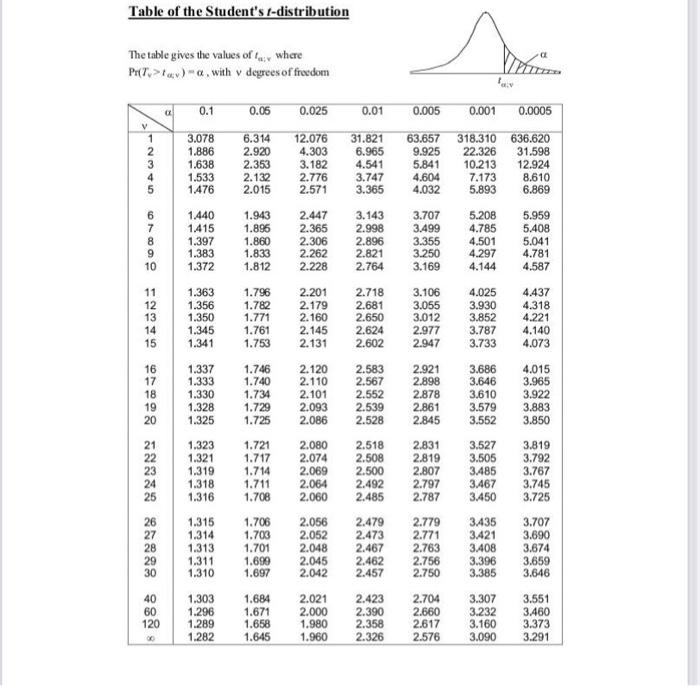 Solved 1. (20%) Find the probability that a random sample of | Chegg.com