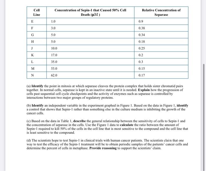 Solved Read Each Question Carefully. Write Your Response In | Chegg.com