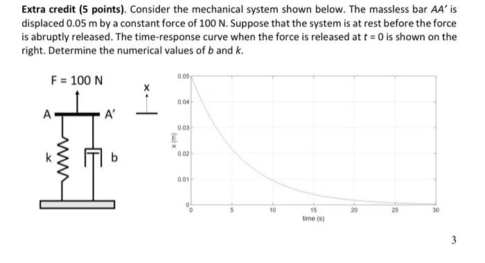 Solved Extra credit (5 points). Consider the mechanical | Chegg.com