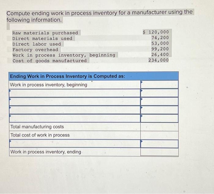 Solved Compute ending work in process inventory for a | Chegg.com