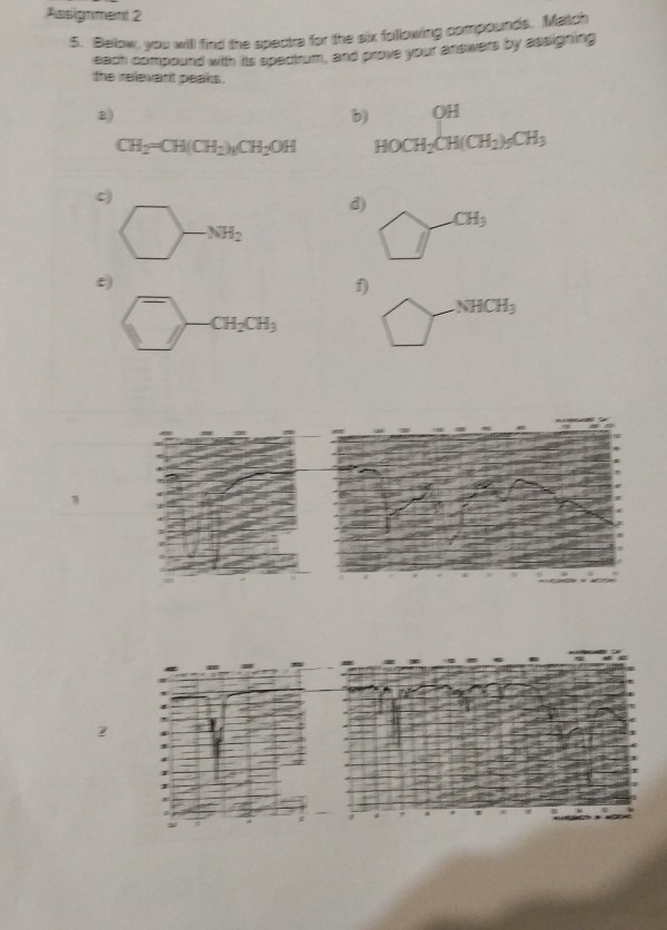 Solved Assignment 2 5. Below you will find the spectra for | Chegg.com