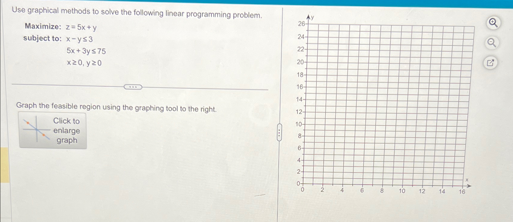 Solved Use graphical methods to solve the following linear | Chegg.com