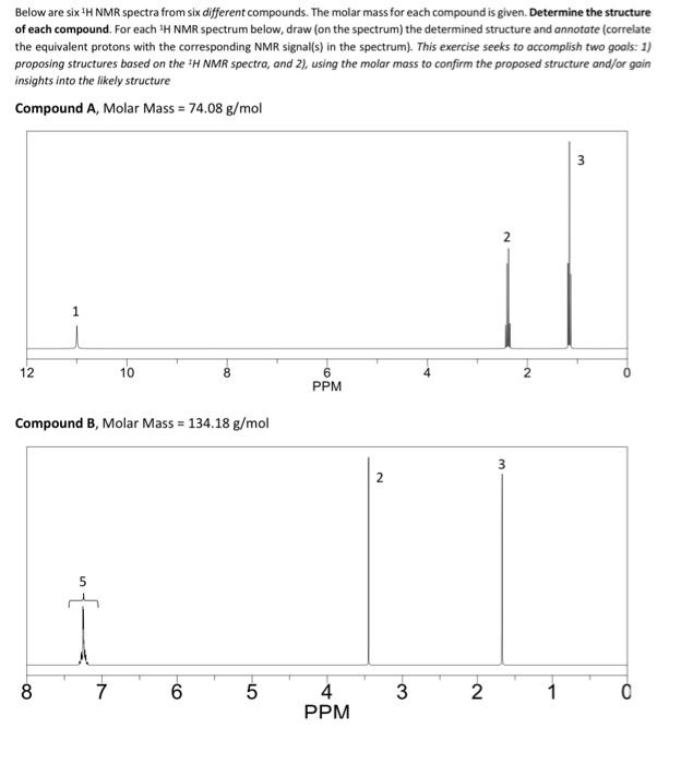 Solved Below are six PH NMR spectra from six different | Chegg.com