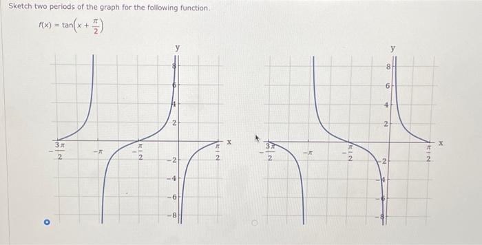 Solved Sketch two periods of the graph for the following | Chegg.com