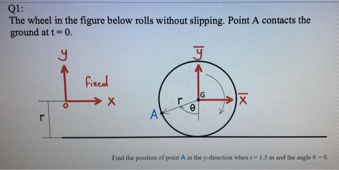 Solved Q1: The wheel in the figure below rolls without | Chegg.com