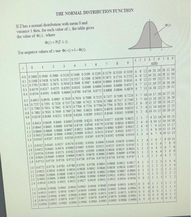 Solved 7 Use the normal approximation to the Poisson | Chegg.com