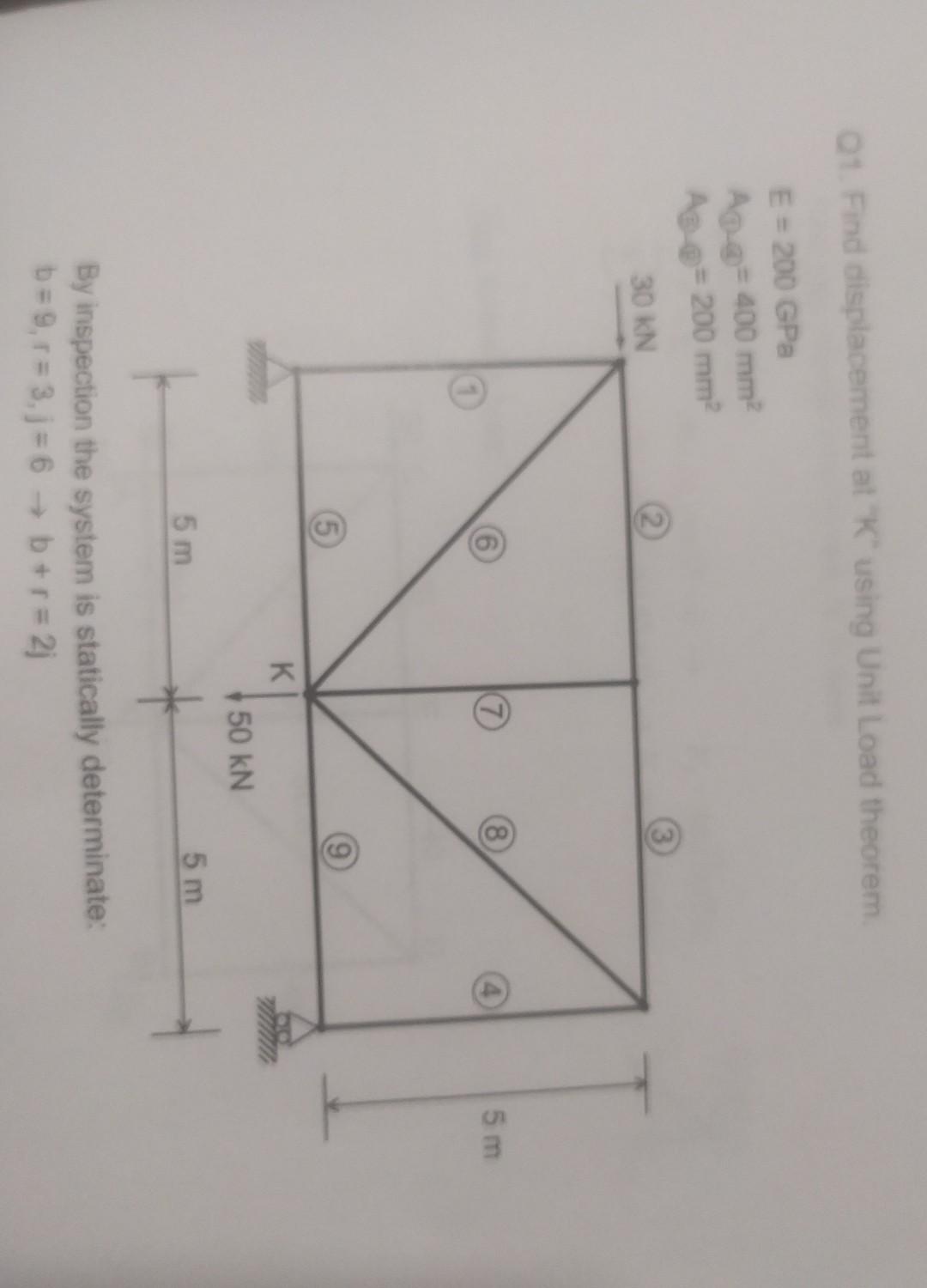 Solved 01 Find displacement at using Unit Load theorem E = | Chegg.com