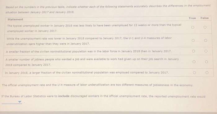 Solved 4. Key Employment Indicators From The Household | Chegg.com