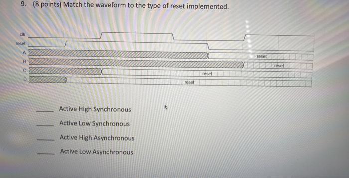 Solved 9. (8 points) Match the waveform to the type of reset | Chegg.com