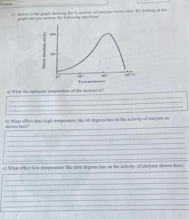 Solved Name. 11. Below is the graph showing the % activity | Chegg.com