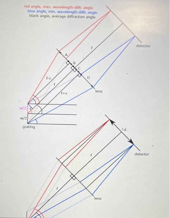 Make a simple spectrometer design based on the figure | Chegg.com image.