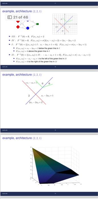 Solved Problem 1. 50 points Given the canonical polyhedral | Chegg.com
