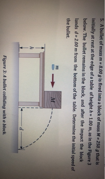 solved-1-a-block-of-mass-m-2-50-kg-is-pushed-a-distance-d-chegg