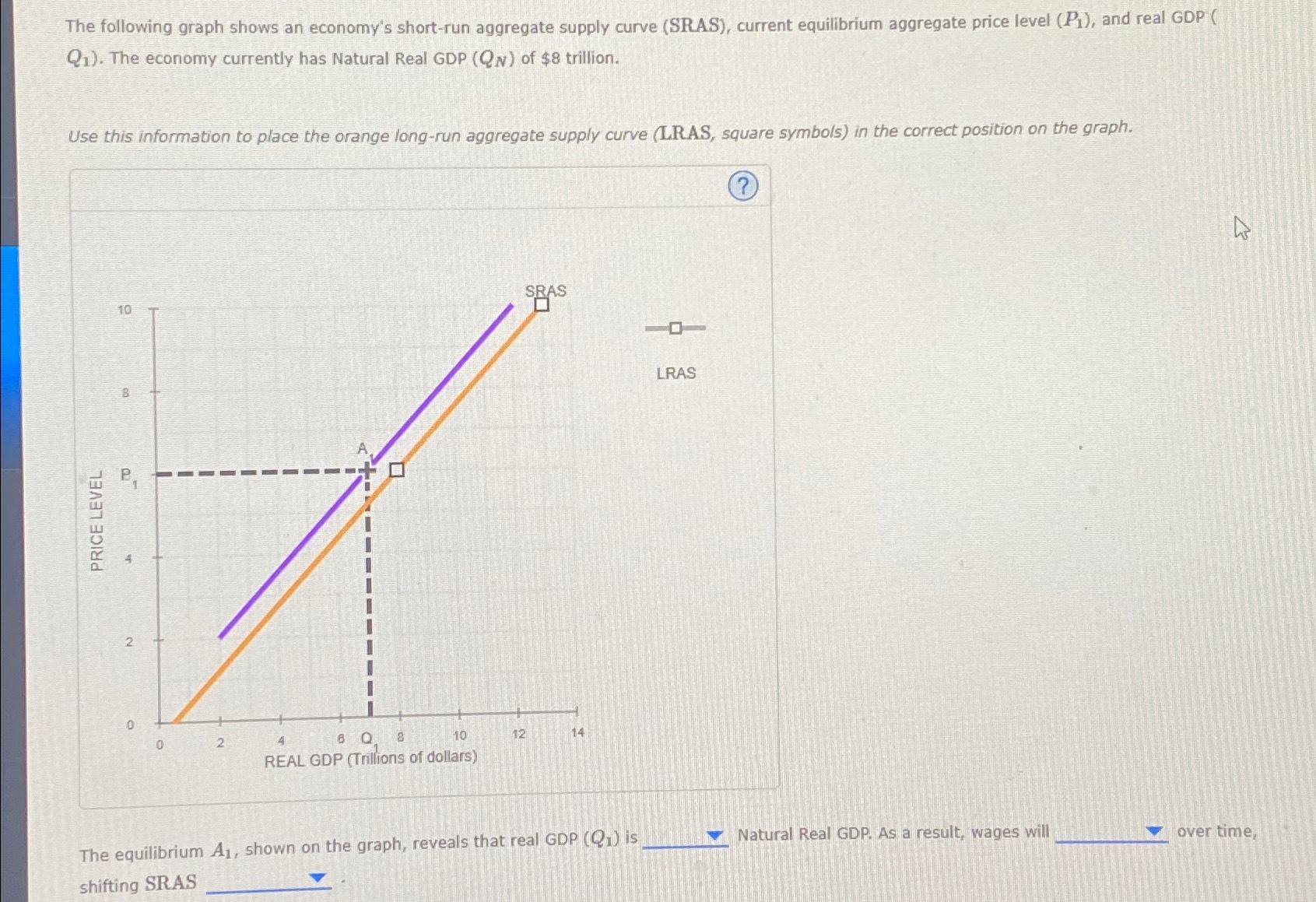 Solved The following graph shows an economy's short-run | Chegg.com