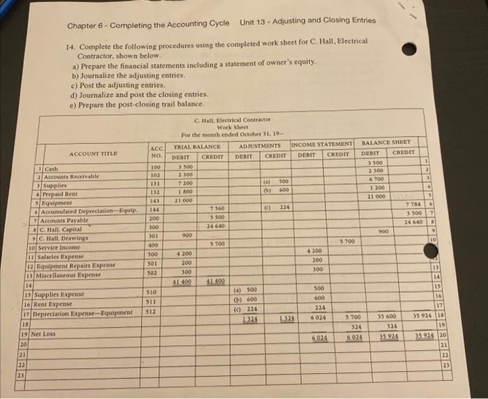 Solved Chapter 6 - Completing the Accounting Cycle Unit 13 - | Chegg.com