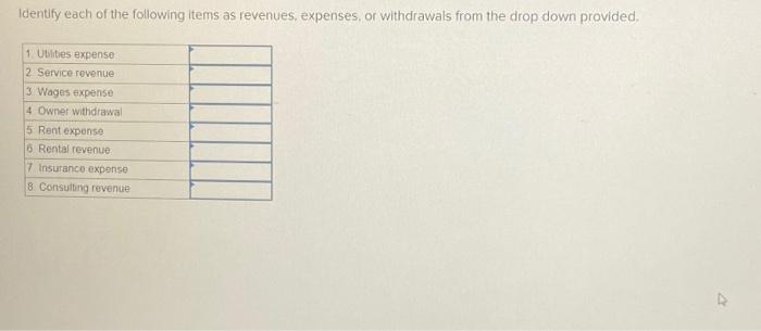 Solved Identify Each Of The Following Items As Revenues, | Chegg.com