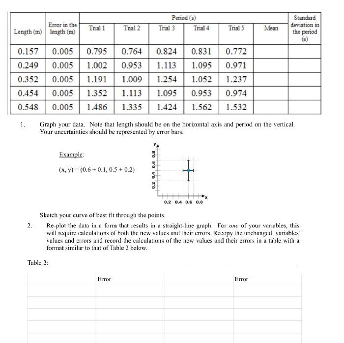 Solved Graph your data. Note that length should be on the | Chegg.com