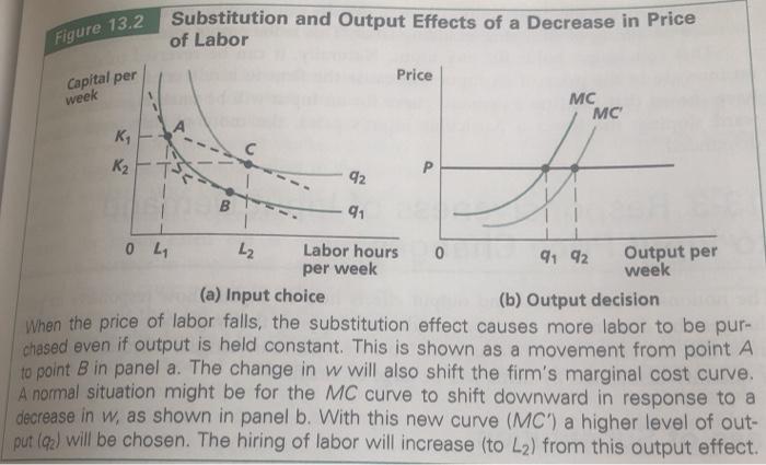 Solved 8. Draw out the input and output decision graphs for | Chegg.com