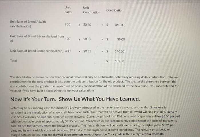 Solved What is Cannibalization? Cannibafization results when | Chegg.com