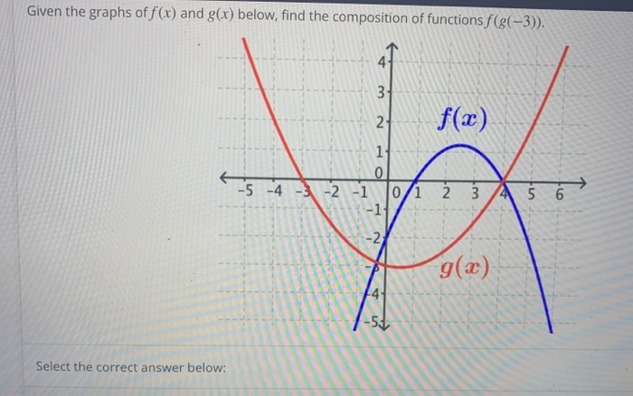 Solved Given The Graphs Of F X And G X Below Find The Chegg Com