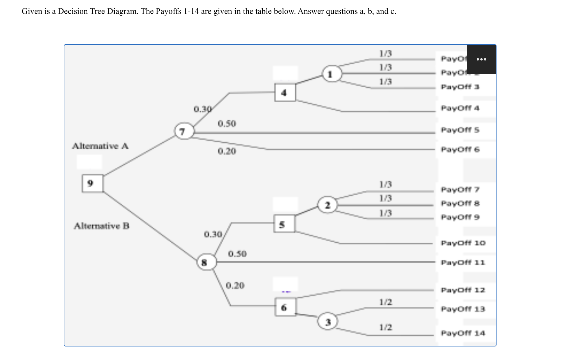 Given is a Decision Tree Diagram. The Payoffs 1-14 | Chegg.com