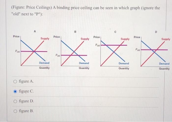 Figure Price Ceilings A Binding Price Ceiling Can Chegg Com