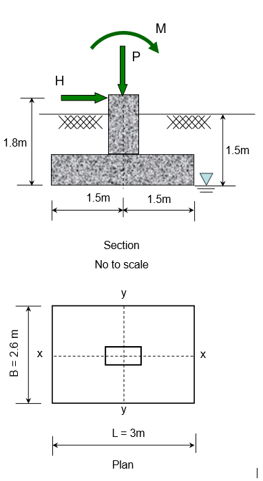 Given:A 2.6-m by 3-m ﻿rectangular column footing as | Chegg.com