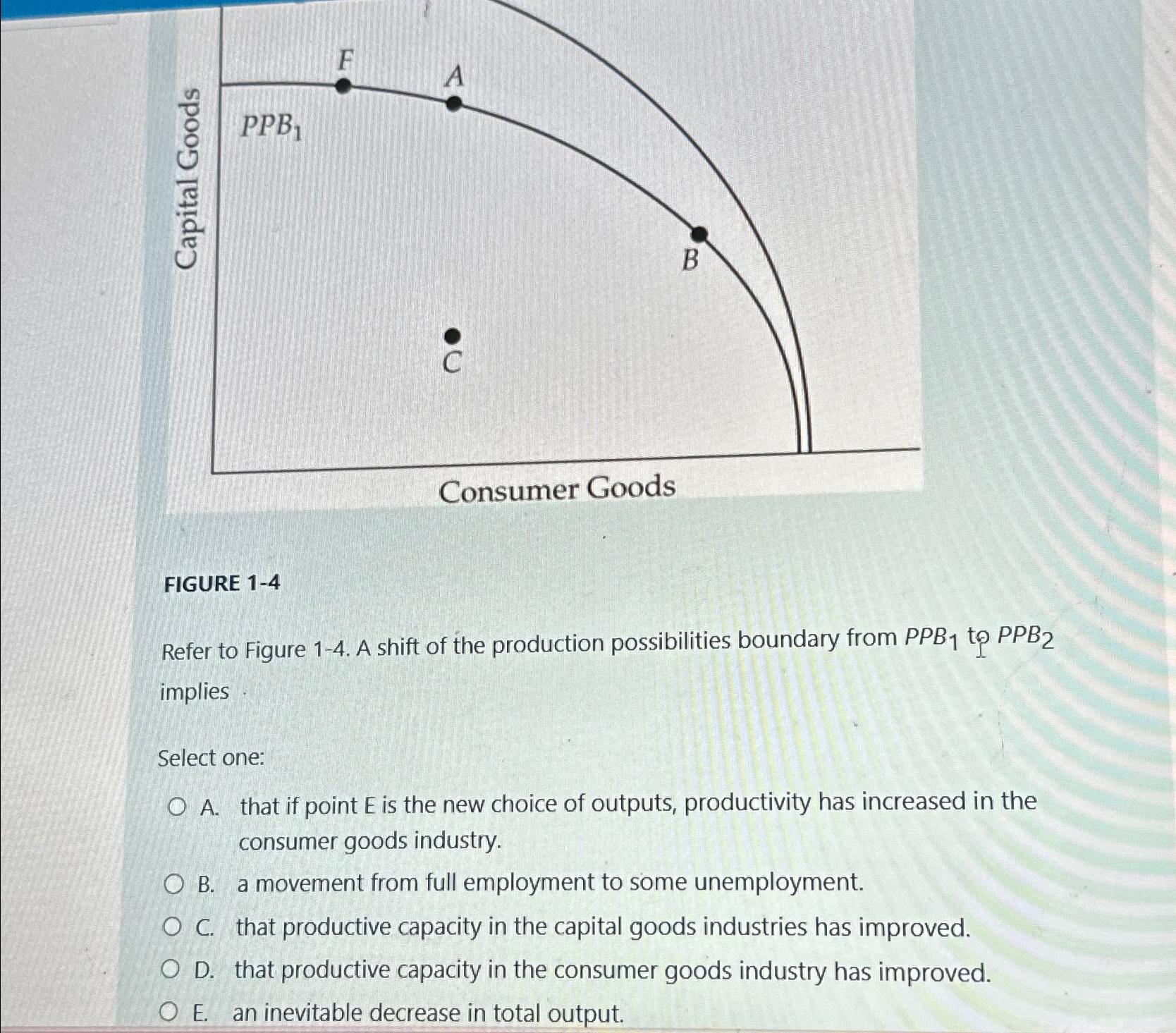 Solved Consumer GoodsFIGURE 1-4Refer to Figure 1-4. ﻿A shift | Chegg.com