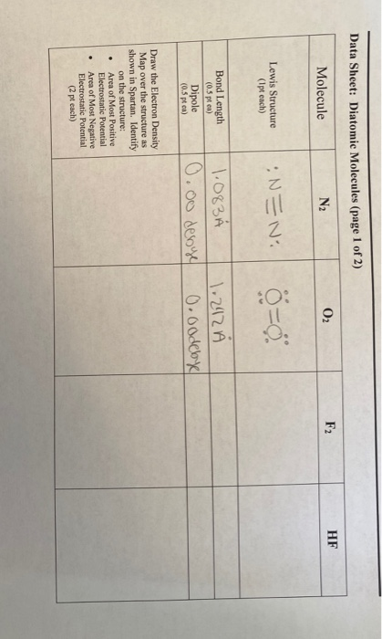 Solved Data Sheet Diatomic Molecules Page 2 Of 2 Molec Chegg Com