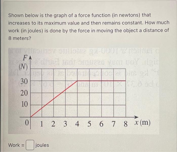 Solved Shown below is the graph of a force function (in | Chegg.com