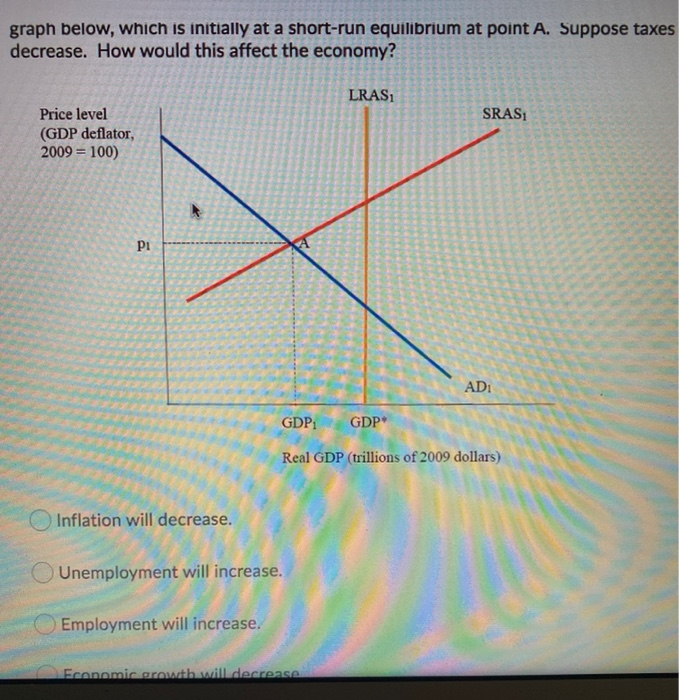 solved a decrease in government spending will decrease... Solved government spending increases. How would this affect | Chegg.com