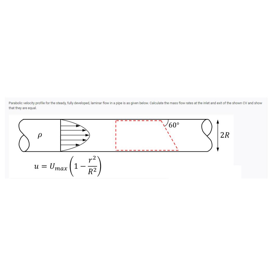 Solved Parabolic Velocity Profile For The Steady, Fully | Chegg.com