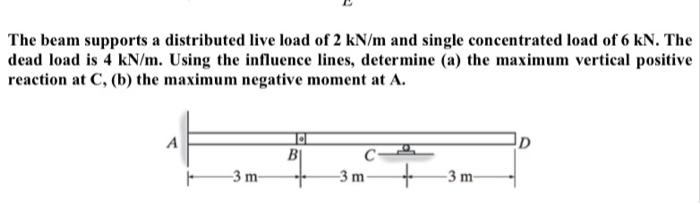 Solved The Beam Supports A Distributed Live Load Of 2kN/m | Chegg.com