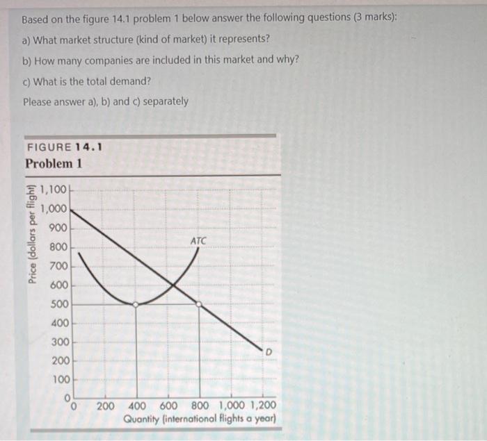 Solved Based on the figure 14.1 problem 1 below answer the | Chegg.com