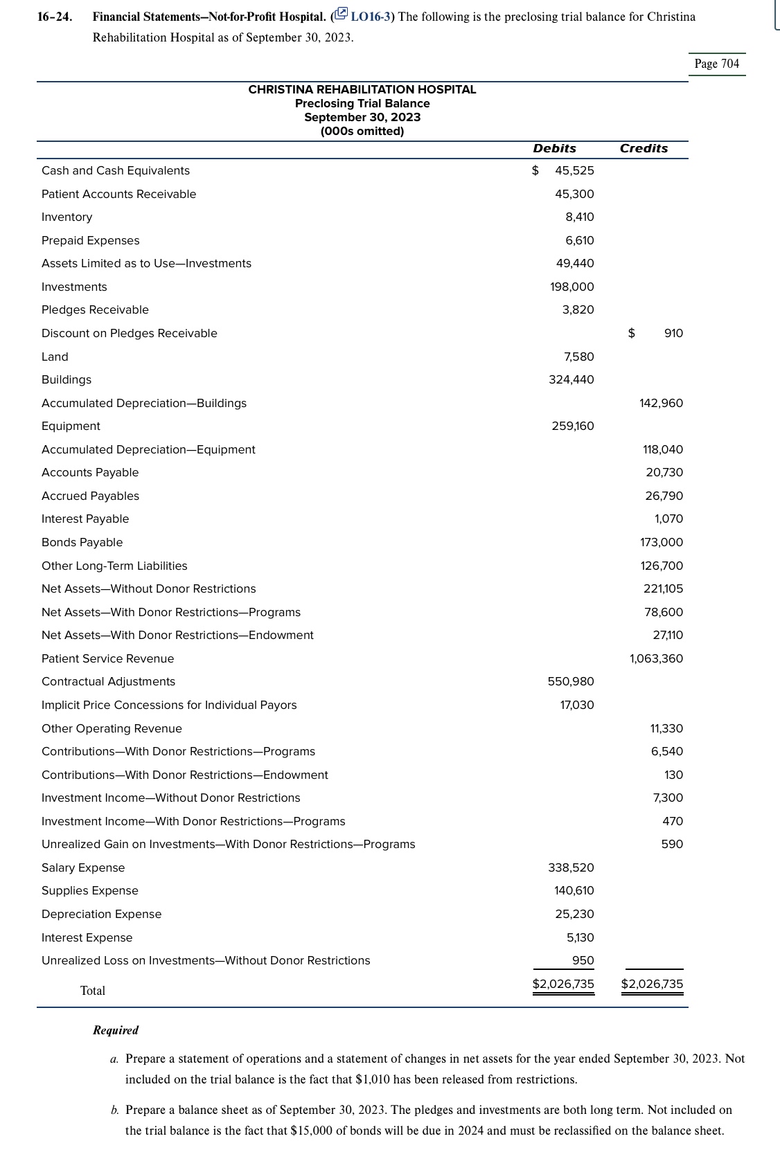 Solved 16-24. ﻿Financial Statements-Not-for-Profit Hospital. | Chegg.com