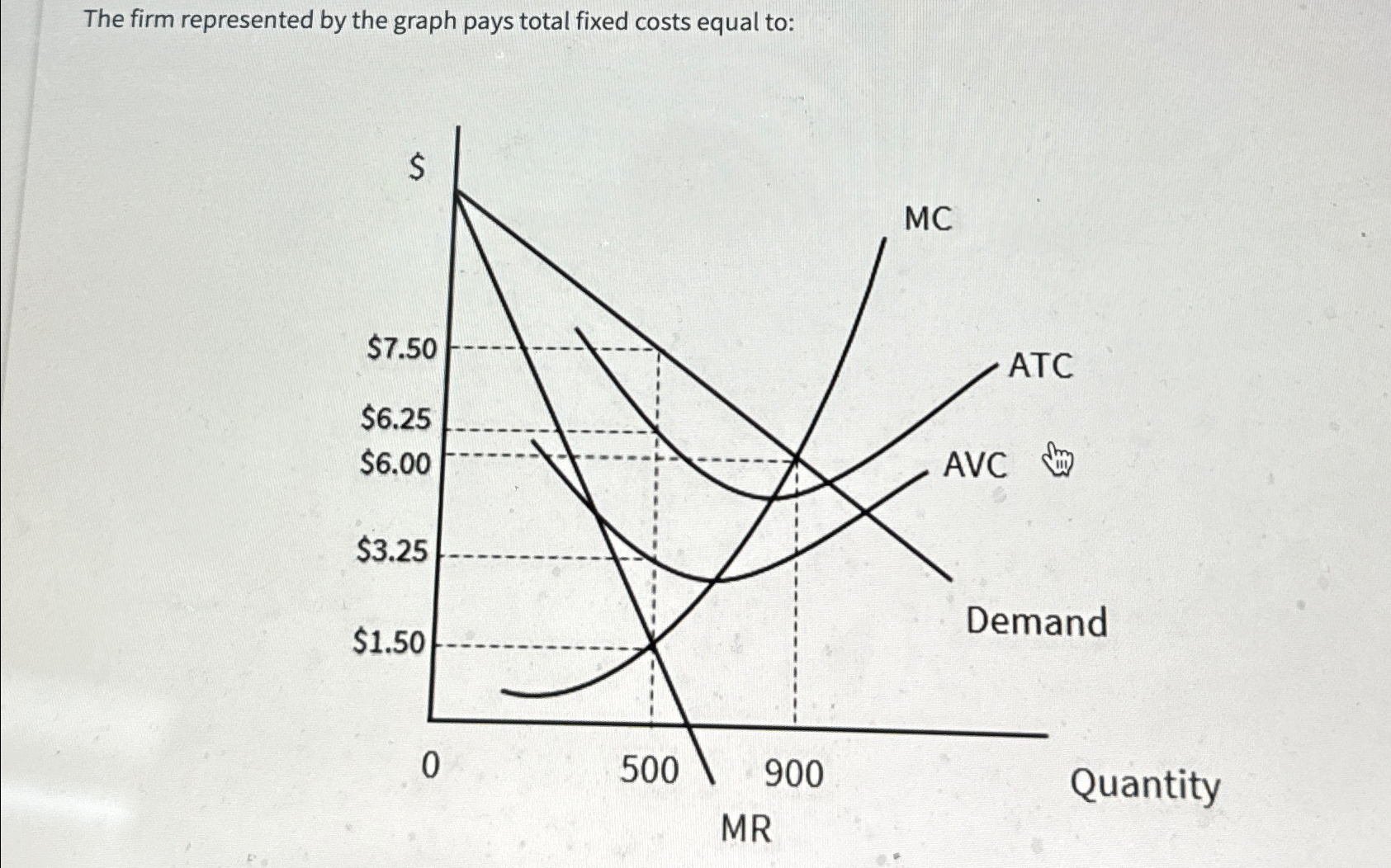 Solved The firm represented by the graph pays total fixed