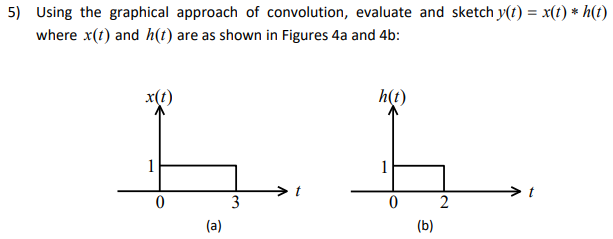 Solved Using the graphical approach of convolution, evaluate | Chegg.com