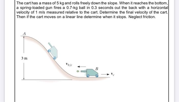 Solved The cart has a mass of 5 kg and rolls freely down the | Chegg.com