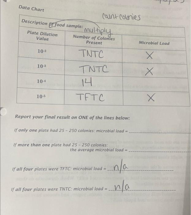 Solved Report your final result on ONE of the lines below: | Chegg.com