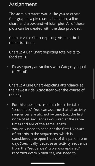 assignment 2 graphing dino fun world