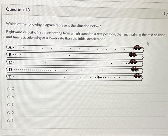 Solved Question 14 Which of the following diagrams
